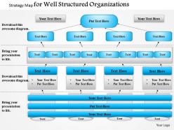 1114 strategy map for well structured organizations powerpoint presentation