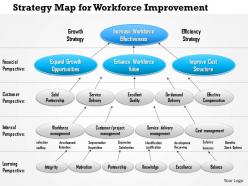 1114 strategy map for workforce improvement powerpoint presentation
