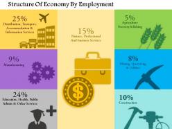 1114 structure of economy by employment powerpoint presentation
