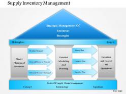 1114 supply inventory management powerpoint presentation