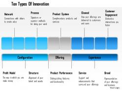 1114 Ten Types Of Innovation Powerpoint Presentation