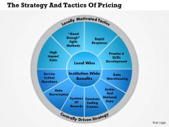 1114 the strategy and tactics of pricing powerpoint presentation