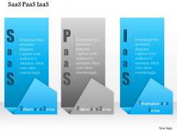 1114 three signboard showing saas pass and iaas cloud comupting ppt slide
