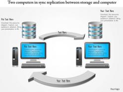 1114 two computers in sync replication between storage and compute ppt slide