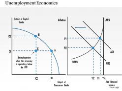 1114 Unemployment Economics Powerpoint Presentation