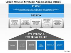 1114 vision mission strategic and enabling pillars powerpoint presentation