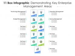 11 box infographic demonstrating key enterprise management areas