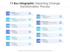11 box infographic depicting change transformation process