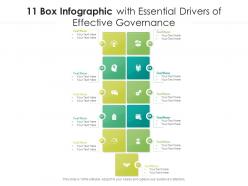 11 box infographic with essential drivers of effective governance
