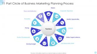 11 Part Circle Of Business Marketing Planning Process
