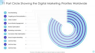 11 Part Circle Showing The Digital Marketing Priorities Worldwide
