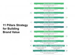 11 pillars strategy for building brand value