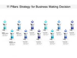 11 pillars strategy for business making decision