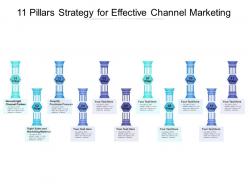 11 pillars strategy for effective channel marketing