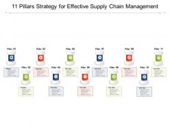 11 pillars strategy for effective supply chain management