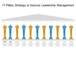 11 pillars strategy to improve leadership management
