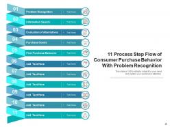 11 Process Step Flow Consume Segmentation Workplace Management Assignment