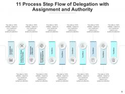 11 Process Step Flow Consume Segmentation Workplace Management Assignment