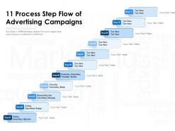 11 process step flow of advertising campaigns