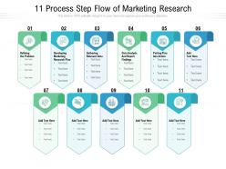 11 process step flow of marketing research