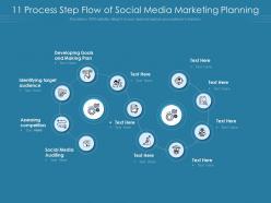 11 process step flow of social media marketing planning