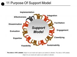 11 purpose of support model powerpoint slide images