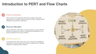11 Staged PERT Simple Flow Chart PPT Structure AT Visual Designed