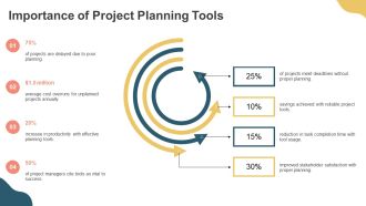 11 Staged PERT Simple Flow Chart PPT Structure AT Appealing Designed