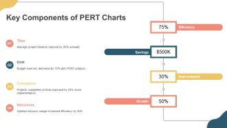 11 Staged PERT Simple Flow Chart PPT Structure AT Analytical Designed