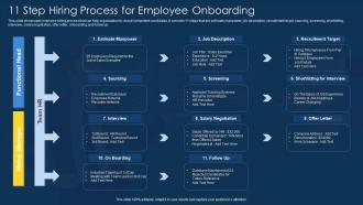 11 Step Hiring Process For Employee Onboarding
