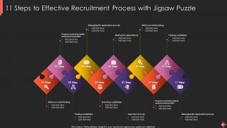 11 Steps To Effective Recruitment Process With Jigsaw Puzzle