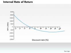 1203 internal rate of return powerpoint presentation