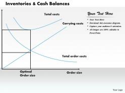 1203 inventories and cash balances powerpoint presentation