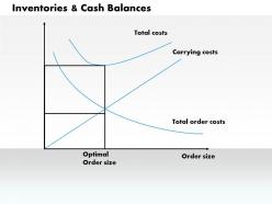 1203 inventories and cash balances powerpoint presentation