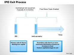 1203 ipo exit process powerpoint presentation