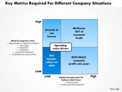 1203 key metrics required for different company situations powerpoint presentation