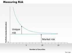 1203 measuring risk powerpoint presentation