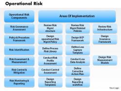 1203 operational risk powerpoint presentation