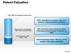 1203 patent valuation powerpoint presentation