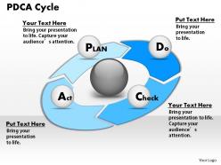 1203 pdca cycle powerpoint presentation