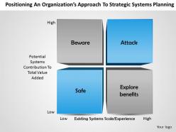 1203 Positioning An Organization Approach To Strategic Systems Planning Powerpoint Presentation