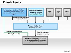 1203 private equity powerpoint presentation