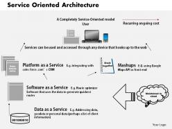 1203 service oriented architecture powerpoint presentation