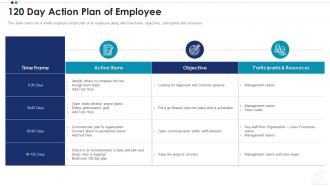 120 day action plan of employee employee professional growth ppt guidelines