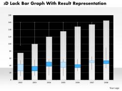 1214 3d lack bar graph with result representation powerpoint slide