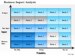 1214 business impact analysis powerpoint presentation