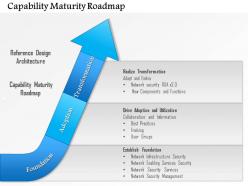 1214 capability maturity roadmap powerpoint presentation