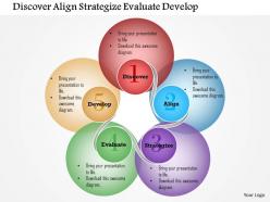 1214 discover align strategize evaluate develop powerpoint presentation