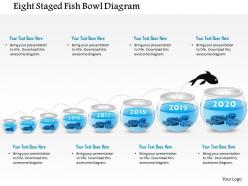 1214 eight staged fish bowl diagram powerpoint presentation