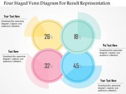 1214 four staged venn diagram for result representation powerpoint template